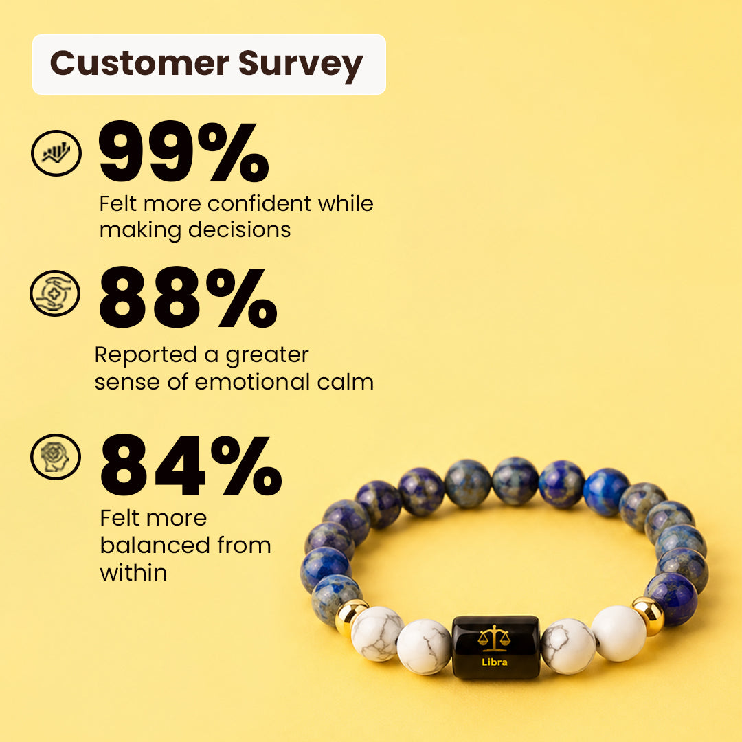 Libra (तुला राशि) Zodiac Lapis Lazuli & Howlite Bracelet