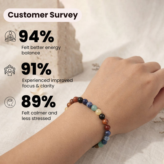 Seven Chakra  Intention Bracelet