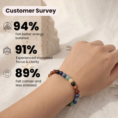 Seven Chakra  Intention Bracelet