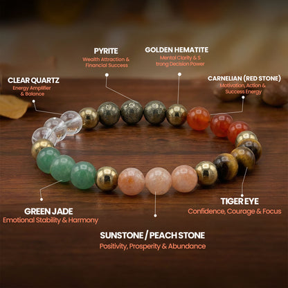 Dhan Vriddhi Bracelet