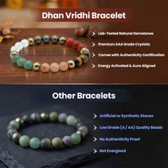 Dhan Vriddhi Bracelet