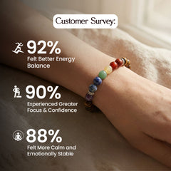 Seven Chakra Tiger Eye Bracelet