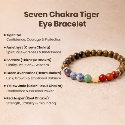 Seven Chakra Tiger Eye Bracelet