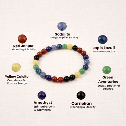 Seven Chakra  Intention Bracelet
