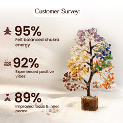 Seven Chakra Tree
