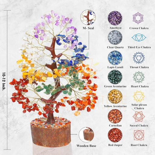 Seven-Chakra-Fengshui-Tree.jpg