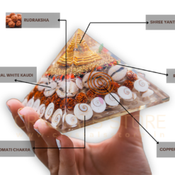 Shree Yantra Orgone Pyramid, Success, Prosperity
